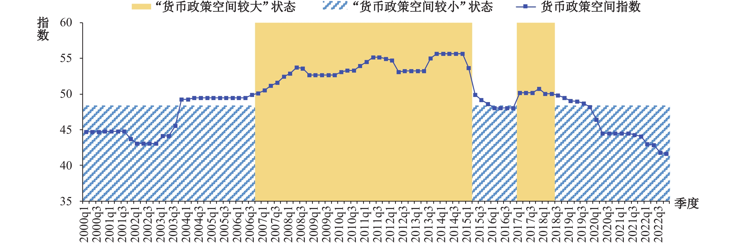 货币政策空间收窄会削弱货币政策有效性吗？