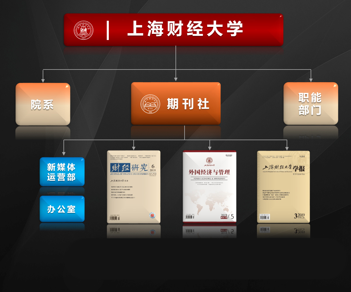 上海财经大学期刊社组织架构